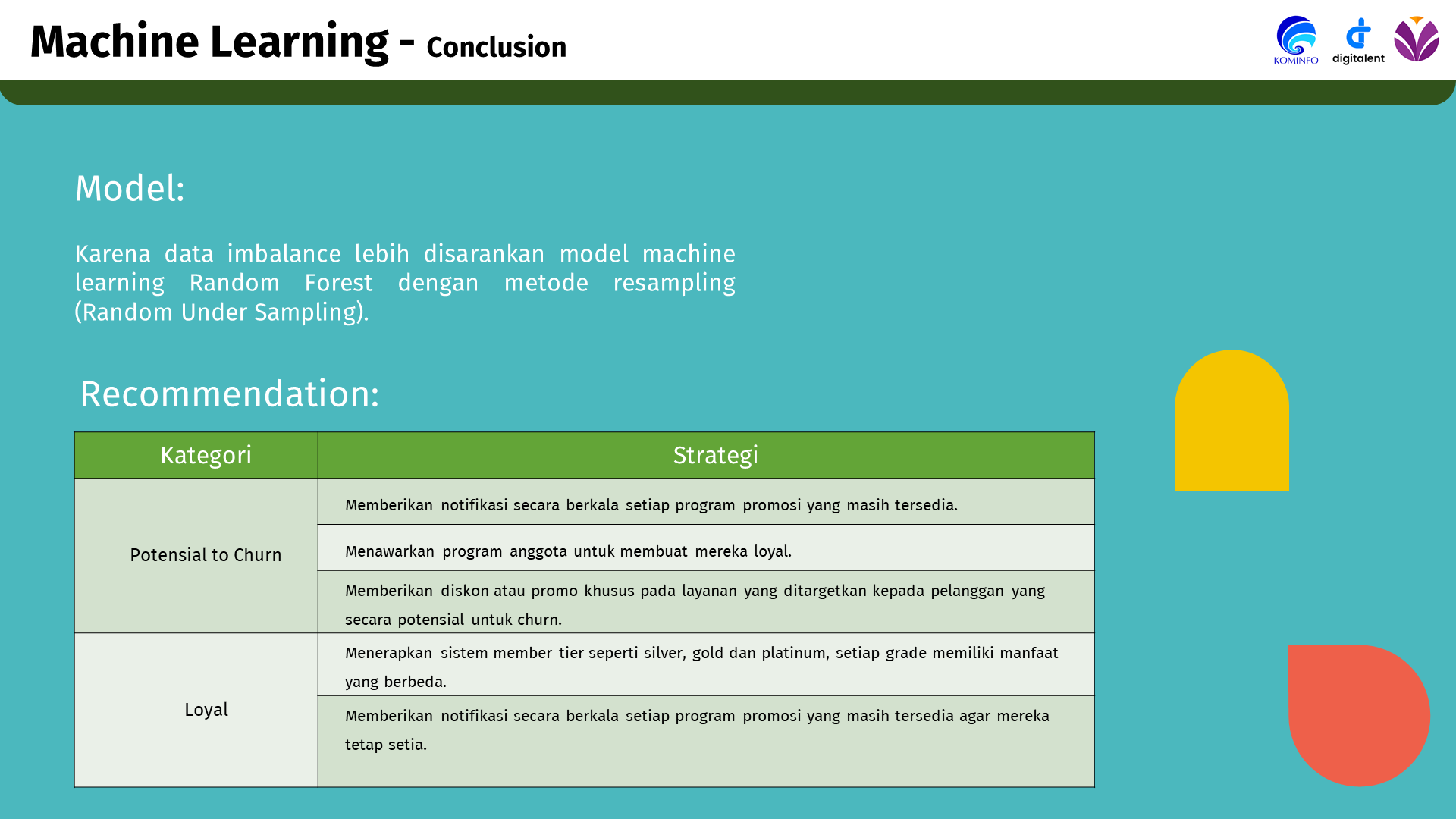 churn prediction