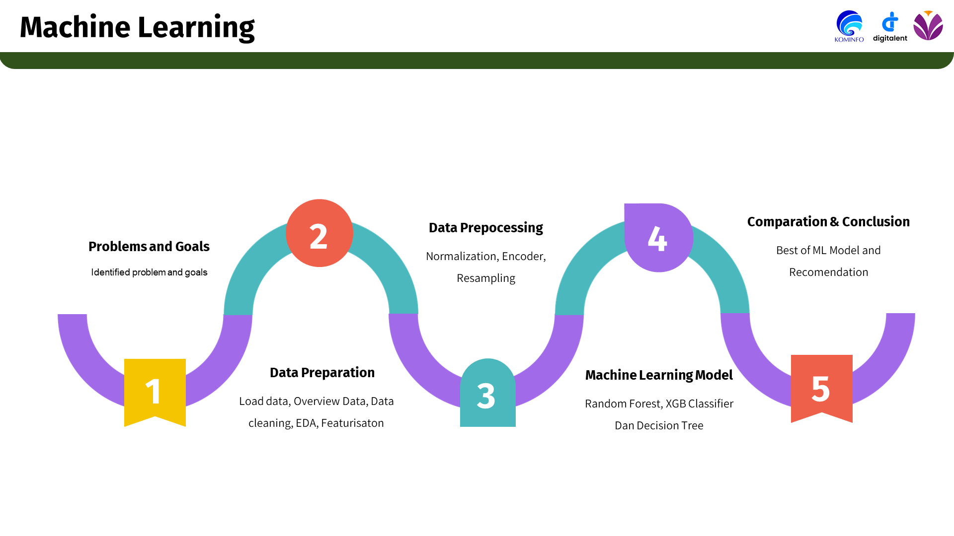 churn prediction